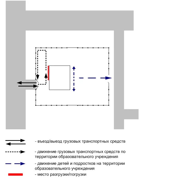 Заезд детей осуществляется не более. Схема обхода территории охранником. Въезд на парковку обозначение на плане. Зона разгрузки схема. Обозначение въезда на схеме.