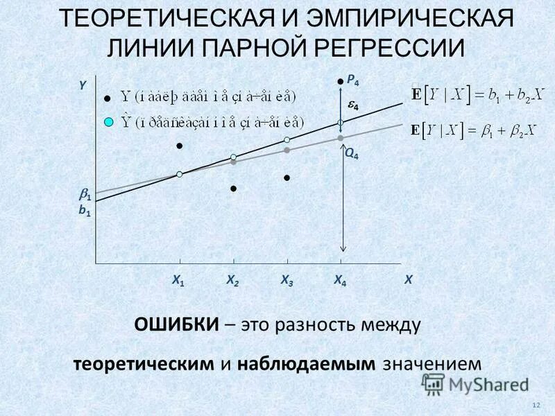 Эмпирическая регрессия