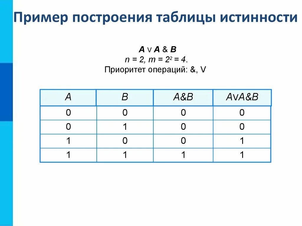 Урок 8 a b. Алгебра логика таблица истинности. A B Информатика таблица истинности. Таблица логических операций таблица истинности. Элементы алгебры логики таблицы истинности.