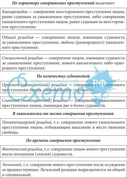 Примеры рецидива. Виды рецидива преступлений. Таблица рецидив преступления. Виды рецидива таблица. Примеры рецидива преступлений.