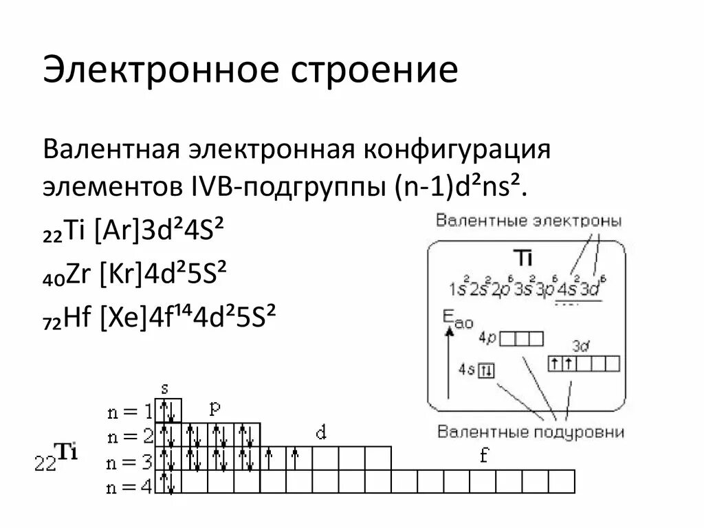 Электронная формула строения титана. Электронная и графическая формула титана. Схема электронного строения гафния. Строение элемента гафний. Части электронного элемента