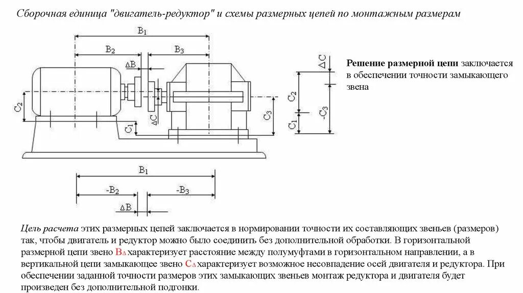 Размерная цепь гидроцилиндра. Расчет размерной цепи редуктора. Размерная цепь редуктора. Схема сборочной размерной цепи. Сборочные единицы двигателя