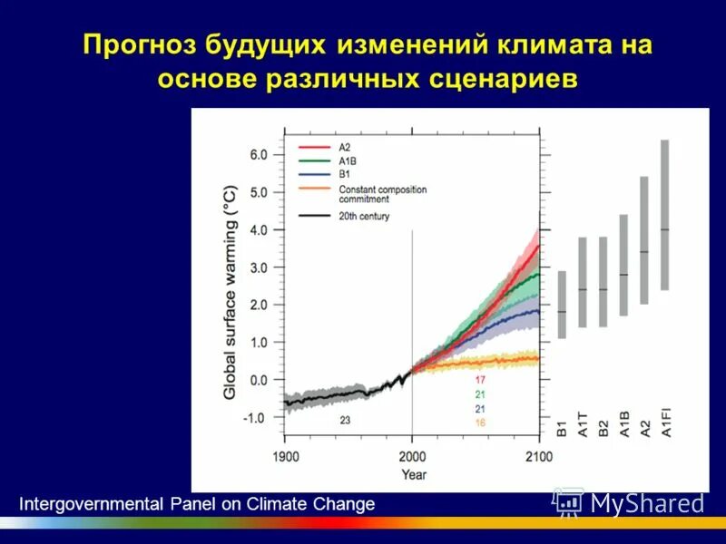 Изменение климата в россии. Прогноз изменения природы. Прогноз изменения природы. Карта глобального потепления в россии. Прогноз изменения природы.