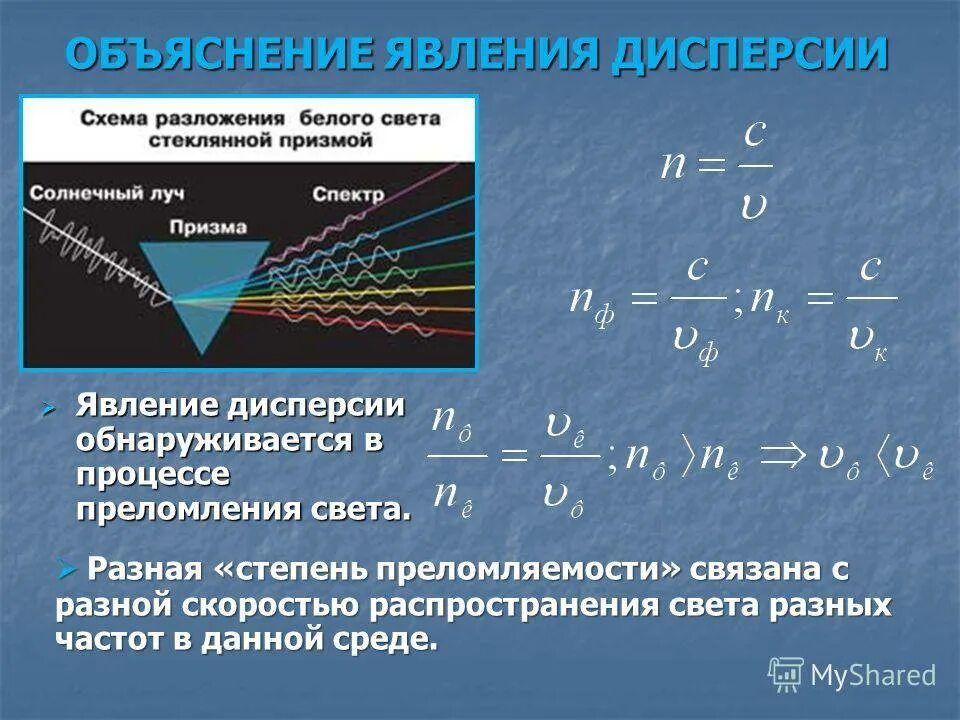 Скорость распространения красного света. Дисперсия света. Явление дисперсии. Явление дисперсии света. Дисперсия света формула.