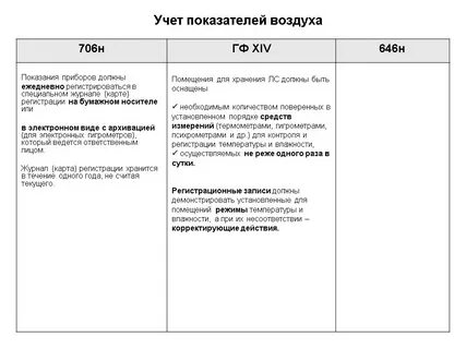 Приказ 706н