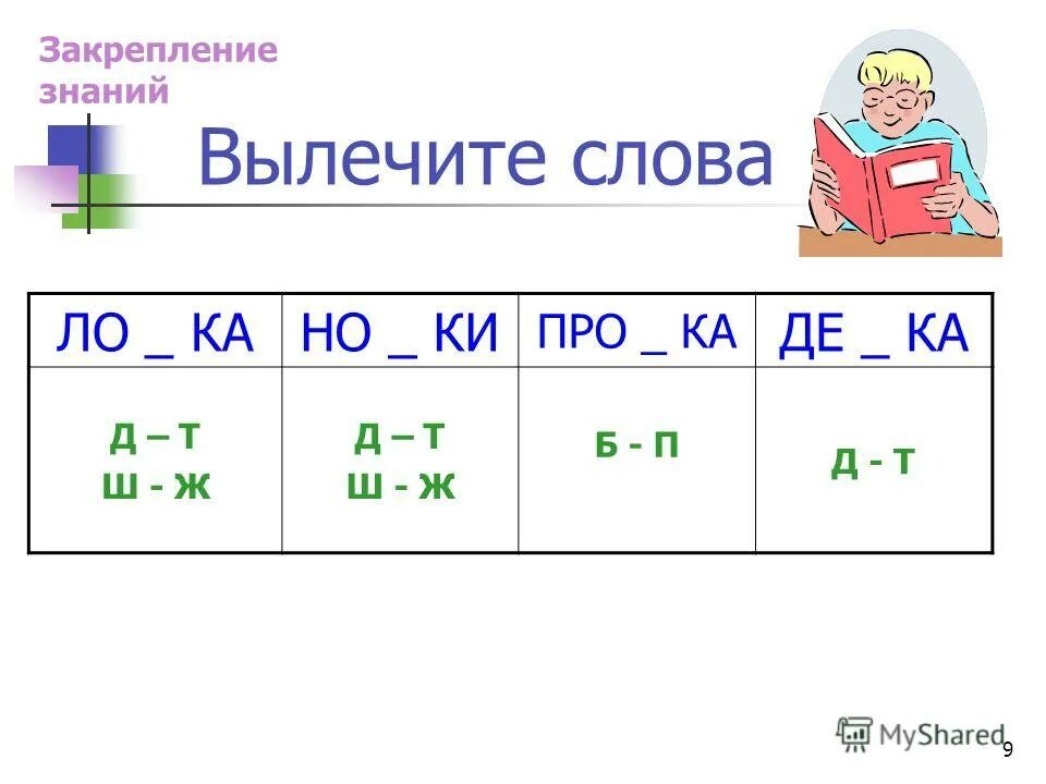 Лицо слова лечат. Закрепление знаний о гласных и согласных. Слова на ЛО. Б П Д Т закрепить в словах.