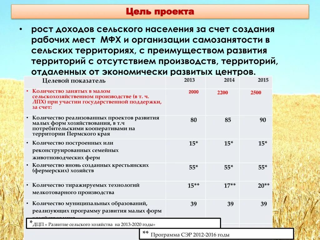 Доход сельскохозяйственной организации. Прибыль в сельском хозяйстве. Рост выручки в сельском хозяйстве. Доходы сельского хозяйства. Развитие малых форм хозяйствования.