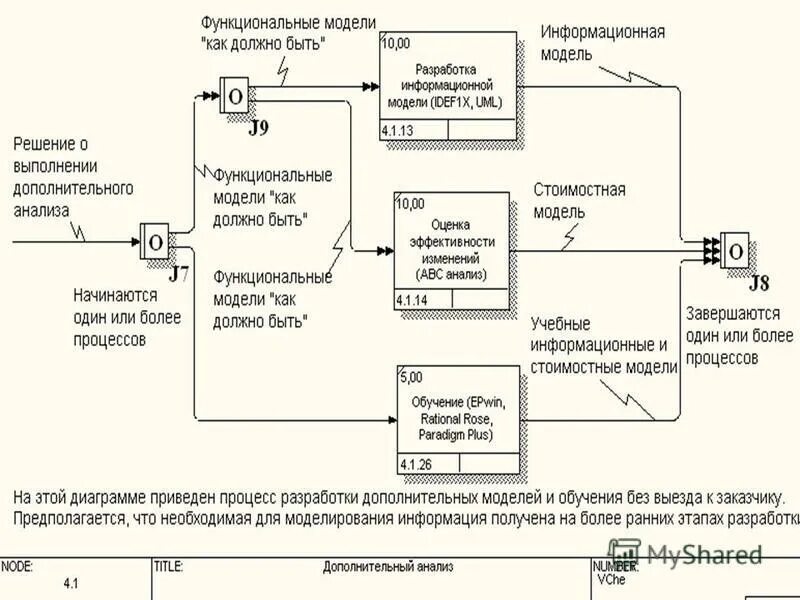 Модель как есть и как должно быть. Модель как есть и как должно быть