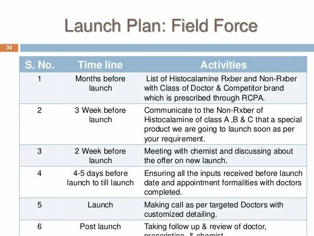 Launch report. Product launch пример. лонч продукта. лонч лонч лонч. лонч план.