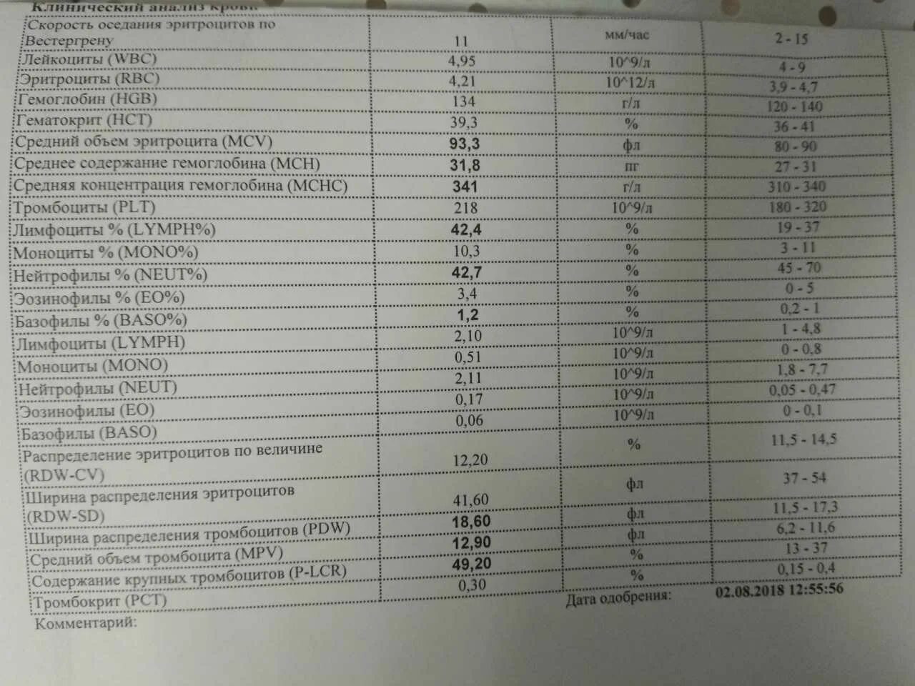 Скорость эритроцитов по панченкову. Соэ метод вестергрена норма у детей. соэ-2т21. соэ по вестергрену 23. нормы соэ по вестергрену и панченкову.
