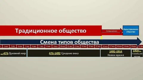 Европа от средневековья к новому времени