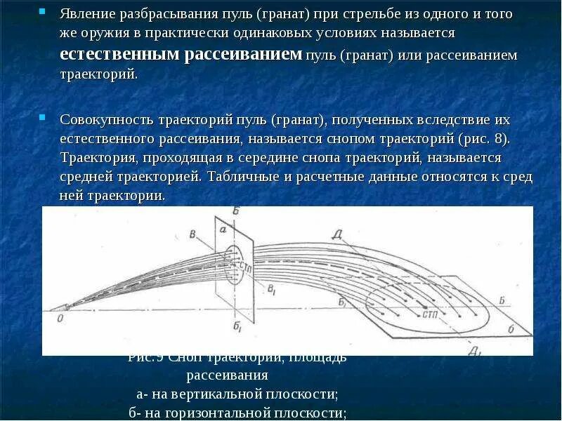 Пуля при выстреле в горизонтальном направлении