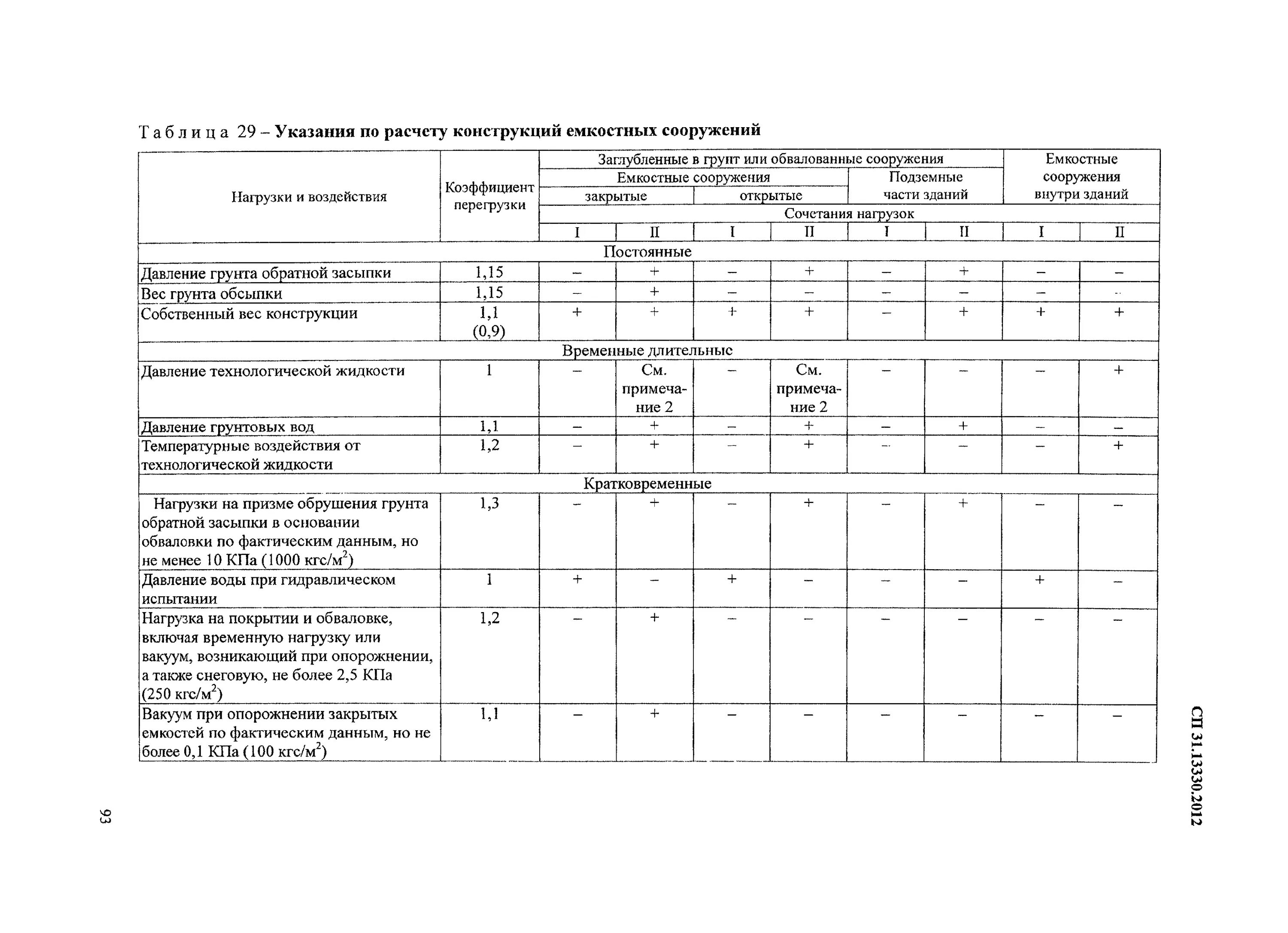 Охранная зона водопровода СП 31.13330.2012. СП 31.13330.2012 табл. 26. СП 31.13330. Глубина заложения водопровода СП 31.13330.2012.