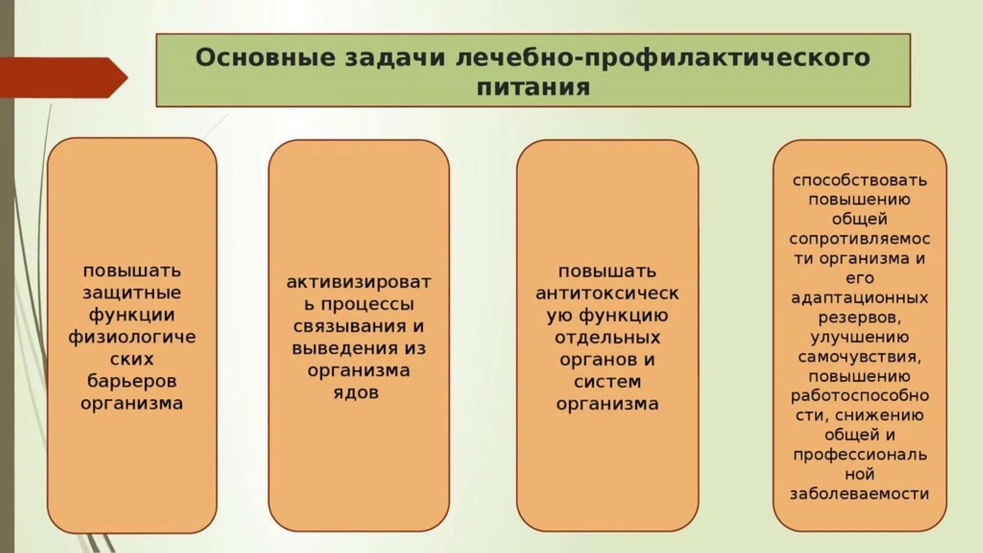 Цель профилактического питания. Основные принципы лечебно профилактического питания. Задачи и принципы составления лечебно профилактического питания. Основная цель лечебно профилактического питания. Задачи диетического питания.