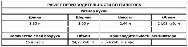 Расчет мощности вентилятора. Расчет мощности вентилятора. Формула мощности двигателя вентилятора. 2 квт. Как посчитать производительность вентилятора.