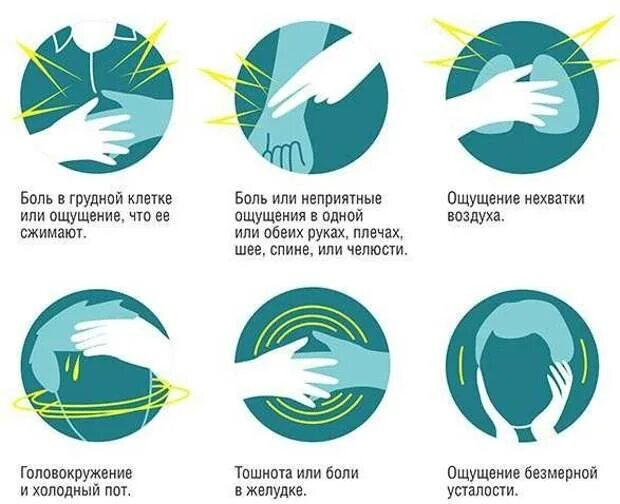 Ощущение холода в грудной клетке. Инфаркт миокарда симптомы. Ощущение холода в грудной клетке. Ощущение холода в грудной клетке. Симптомы кооона вируса.