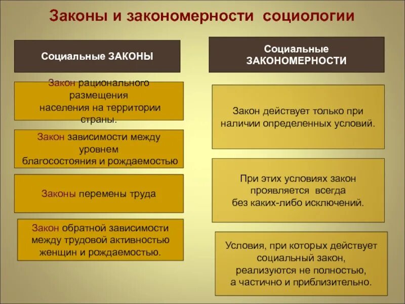 Функции значение выборов
