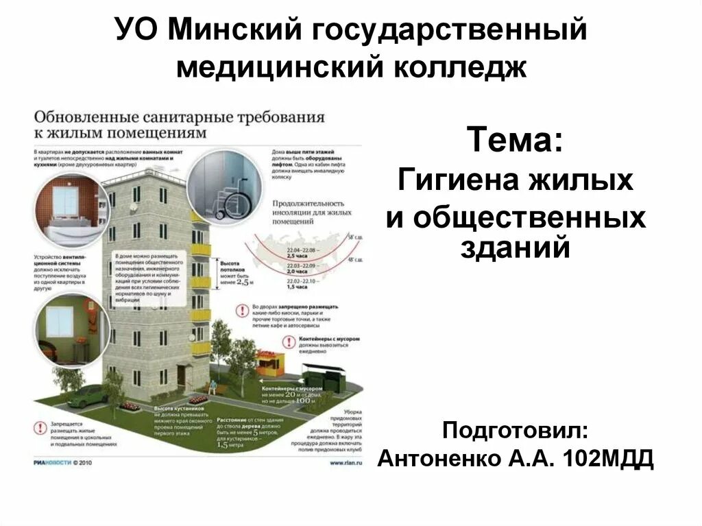 Требование к жилым помещениям постановление. Гигиена жилых и общественных зданий. Требования к жилым зданиям. Гигиена общественных зданий. Гигиена жилых и общественных зданий презентация.