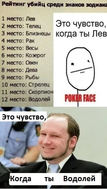 Самые главные знаки зодиака. Убийцы по знаку зодиака. Мемы про знаков зодиака. Убийцы среди знаков зодиака. Самые лучшие знаки зодиака список.