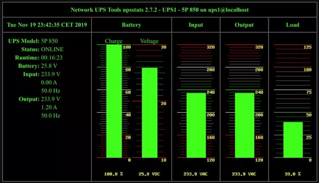 Nut ups. Network ups tools. nut ups web. apc web интерфейс. nut monitor.
