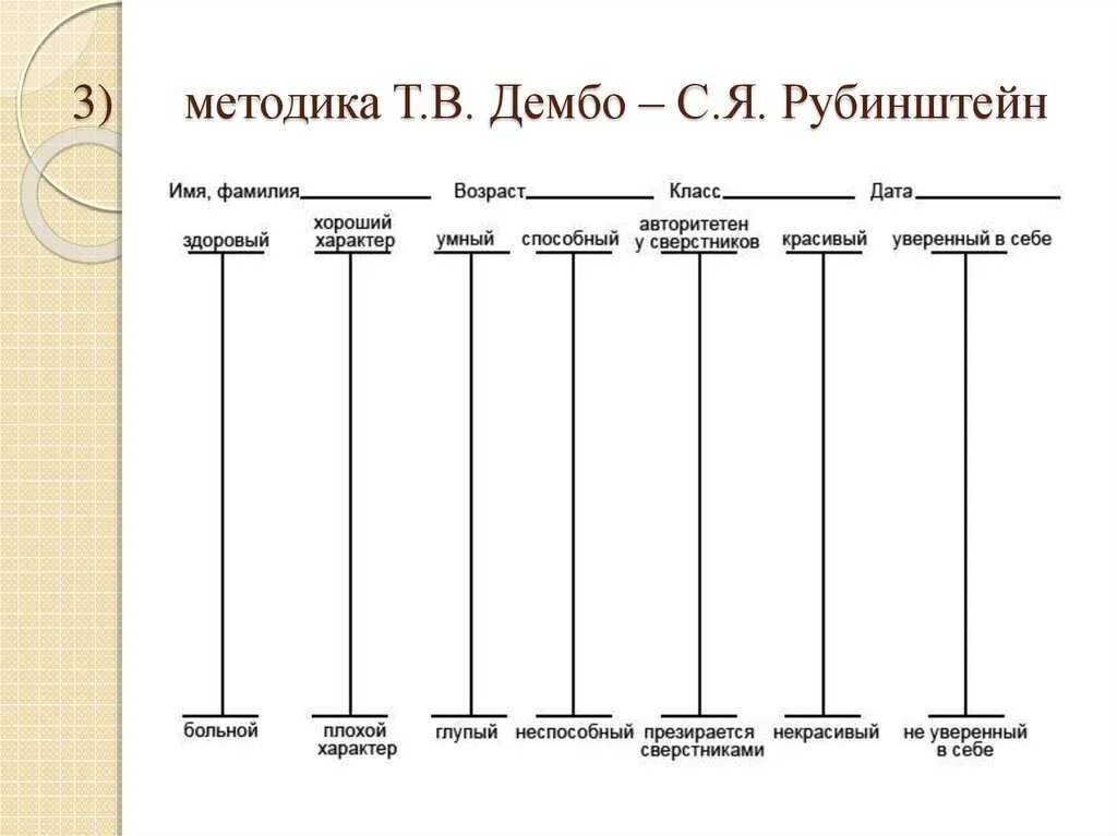 Тест на младший школьный. Методика т. в. Дембо, с. я. Рубинштейн. Самооценка Дембо Рубинштейн. Методика Дембо-Рубинштейн самооценка прихожан. Шкала Дембо Рубинштейна на самооценку в модификации прихожан.