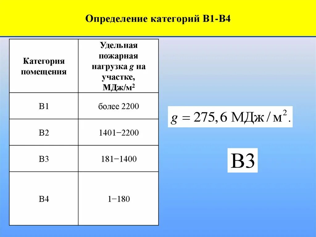 Помещения категорий а б в1 в4. Пожарная нагрузка помещений. Пожарная нагрузка категории. Удельная пожарная нагрузка. Расчет пожарной нагрузки.