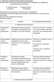 Повторение односоставные предложения
