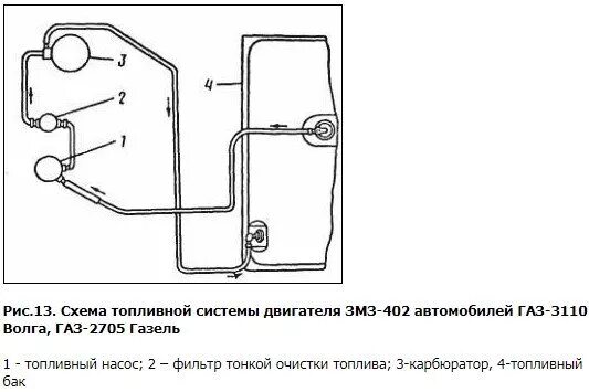 Схема подключения карбюратора 402 двигателе. Топливная система газель змз 402. схема топливной системы газель 402 двигатель. схема топливной системы газ 3110. схема топливной системы газ 3110 с двигателем 402.