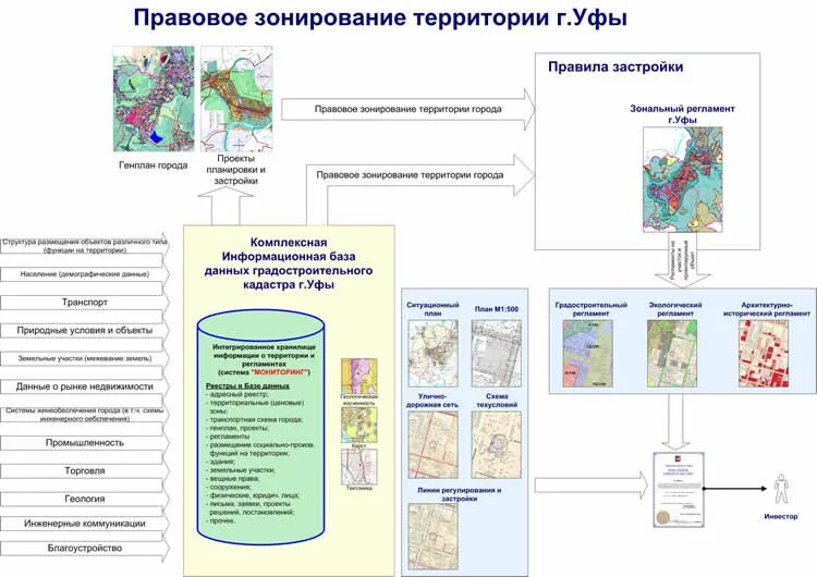 схема обеспеченности территории. правовое зонирование территории. правовое зонирование территории. флаг пешского сельсовета. правовое зонирование территории.