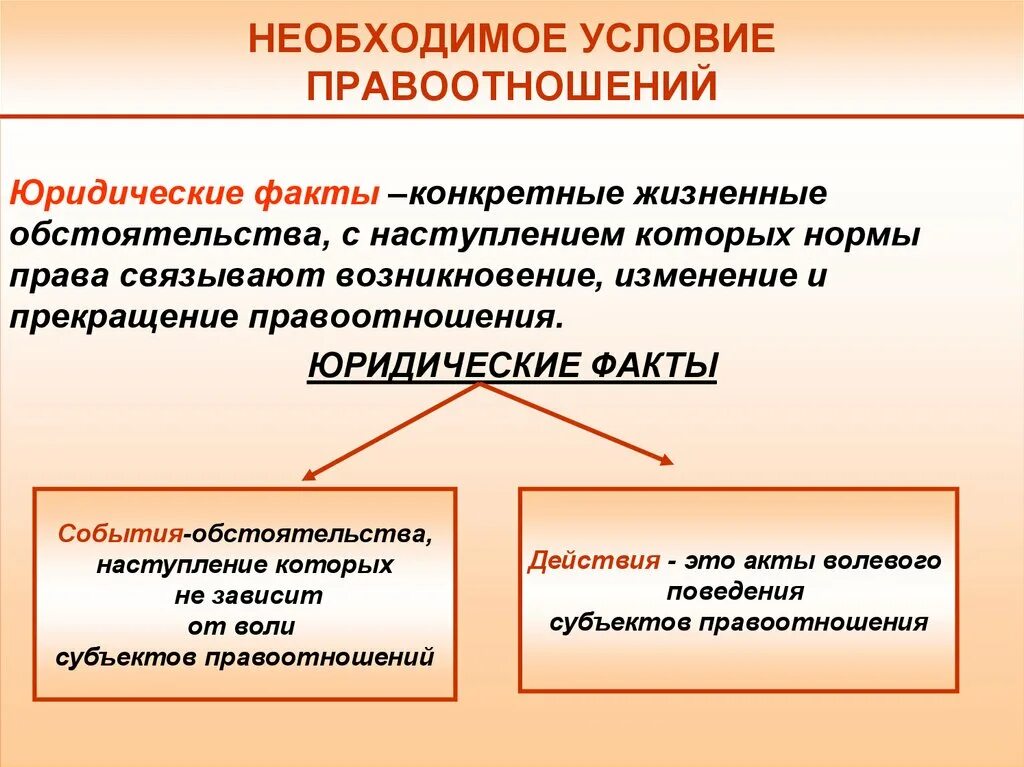 Привести примеры жизненного обстоятельства. Правоотношения понятие структура юридические факты. Структура правоотношений юридические факты. Условия возникновения правоотношений. Необходимое условие правоотношений.