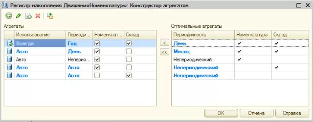 Регистр накопления 1с. Регистр накопления 1с остатки. Оборотный регистр накопления 1с предприятие. Конструктор агрегатов 1с.