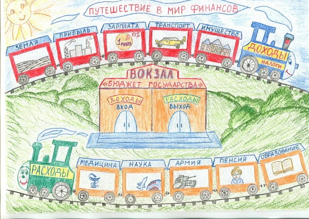 Придумать страну и ее бюджет. Придумать страну и ее бюджет. Финансовая грамотность рисунок. Придумать страну и ее бюджет. Бюджет для граждан в картинках рисунок.