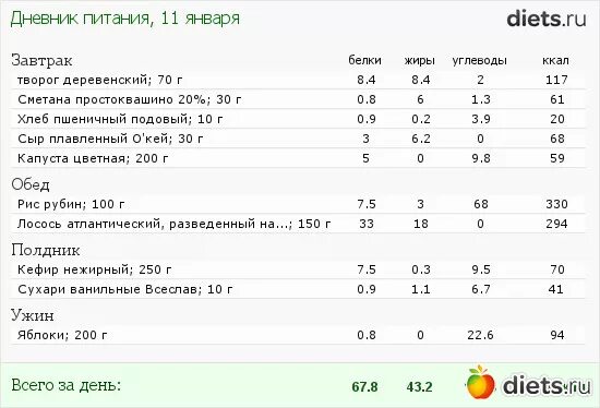 суп пюре с гренками. диета на сухарях. сухари острые. сухарики с чесноком к пиву. картошка с сухарями на сковородке.