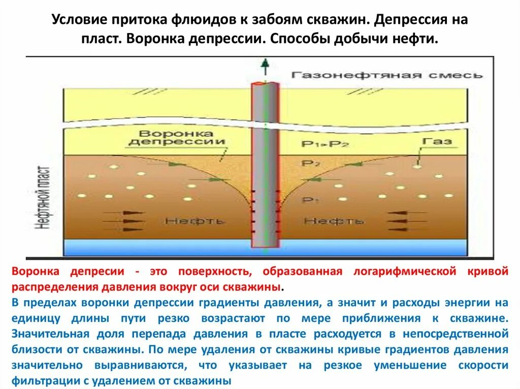 Флюид скважины. Условие притока нефти в скважину. Условия притока нефти и газа к скважинам. Депрессия на пласт. Условие притока жидкости из пласта в скважину.