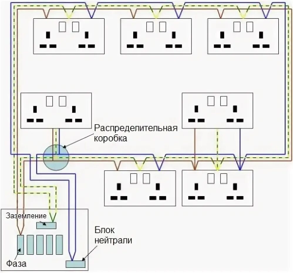 Кольцевое подключение. Кольцевая схема соединения розеток. Кольцевая Электра проводка. Кольцевая схема электропроводки. Замкнутая Кольцевая проводка.