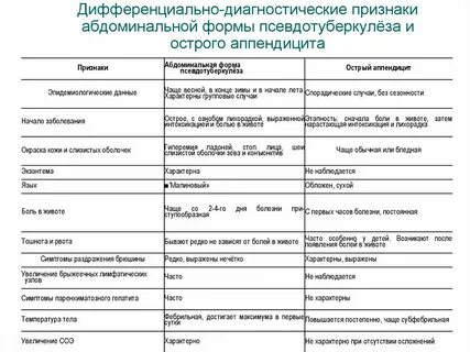 Инфекционные заболевания список у детей