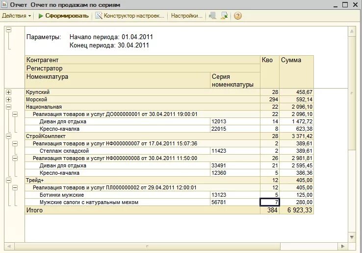 Отчетность продаж. Отчет по продажам в 1с. УПП отчет. 1с УПП отчеты. Купить отчет по номеру