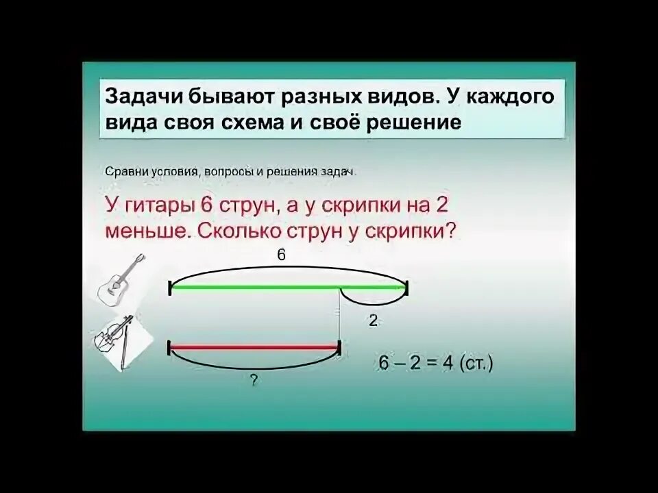 Решение задач 1 класс видео. Задачи в косвенной форме схемы. задачи в косвенной форме 1 класс.