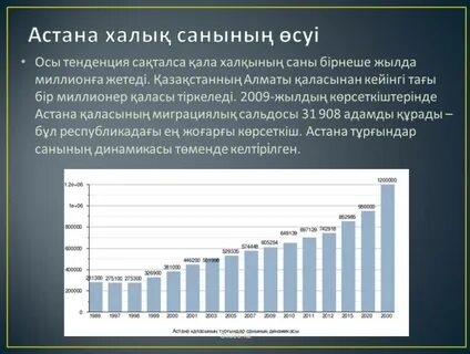 Қазақстан халық саны 2024