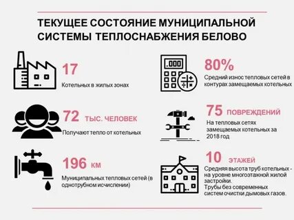 Телефон теплоснабжении