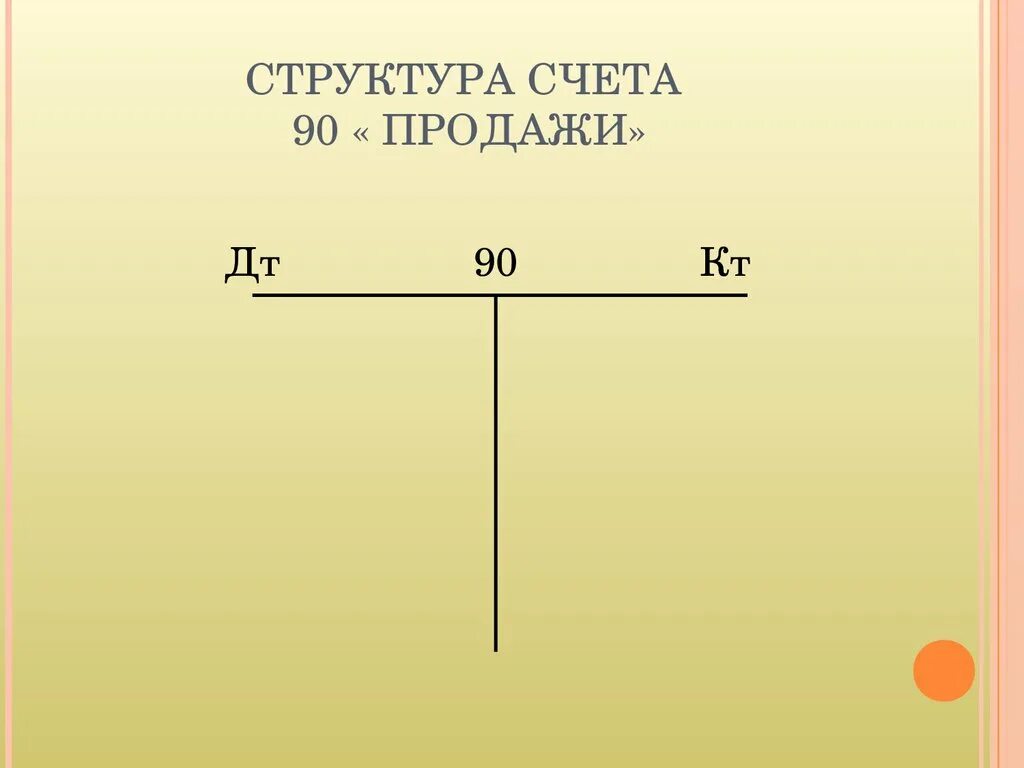 Счет 90 активный. Структура счета 90 продажи. Схема счета 90. Структура 90 счета бухгалтерского. Структура счета 04.