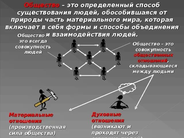 Обществе всегда