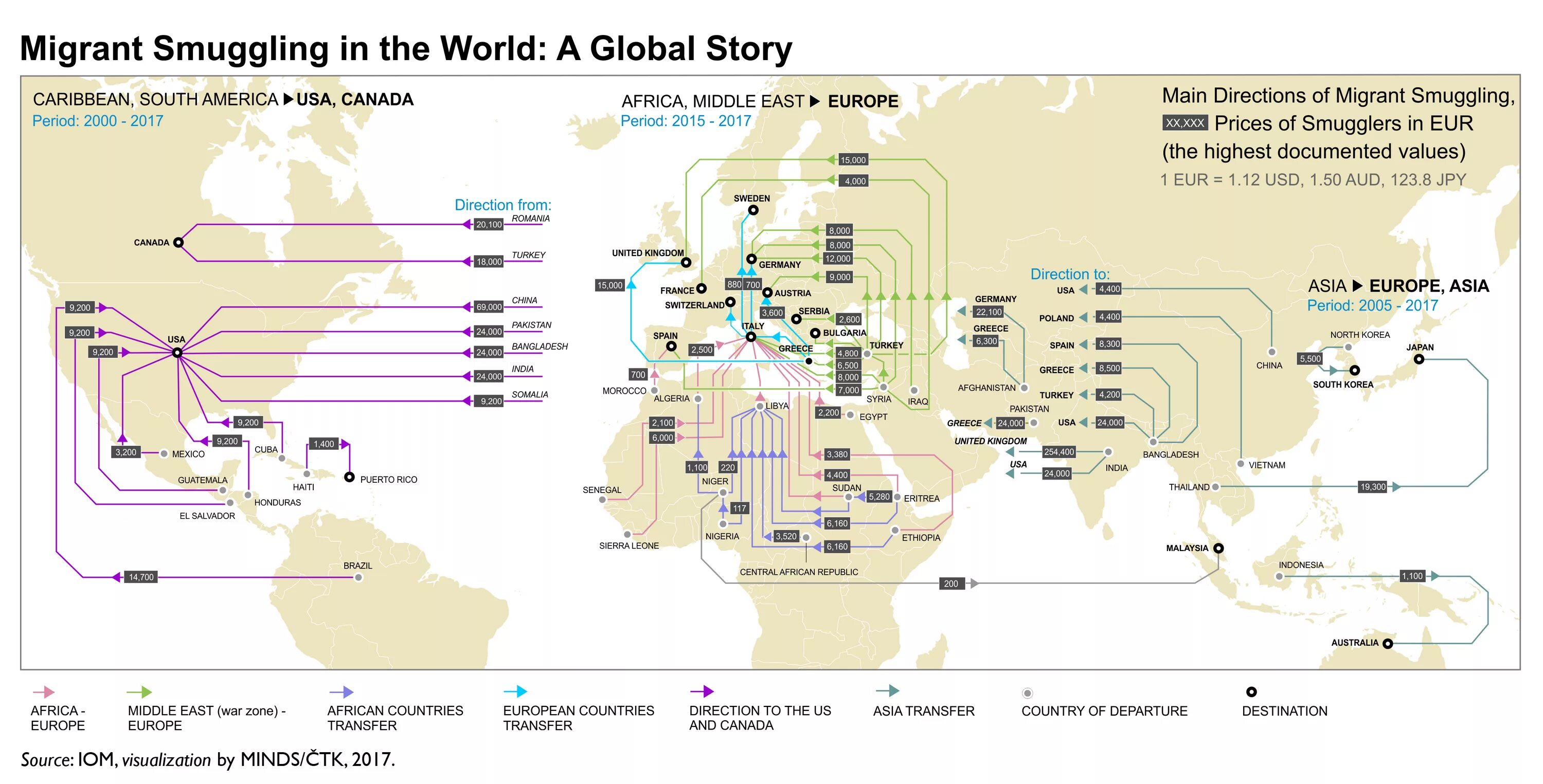 Go migrations
