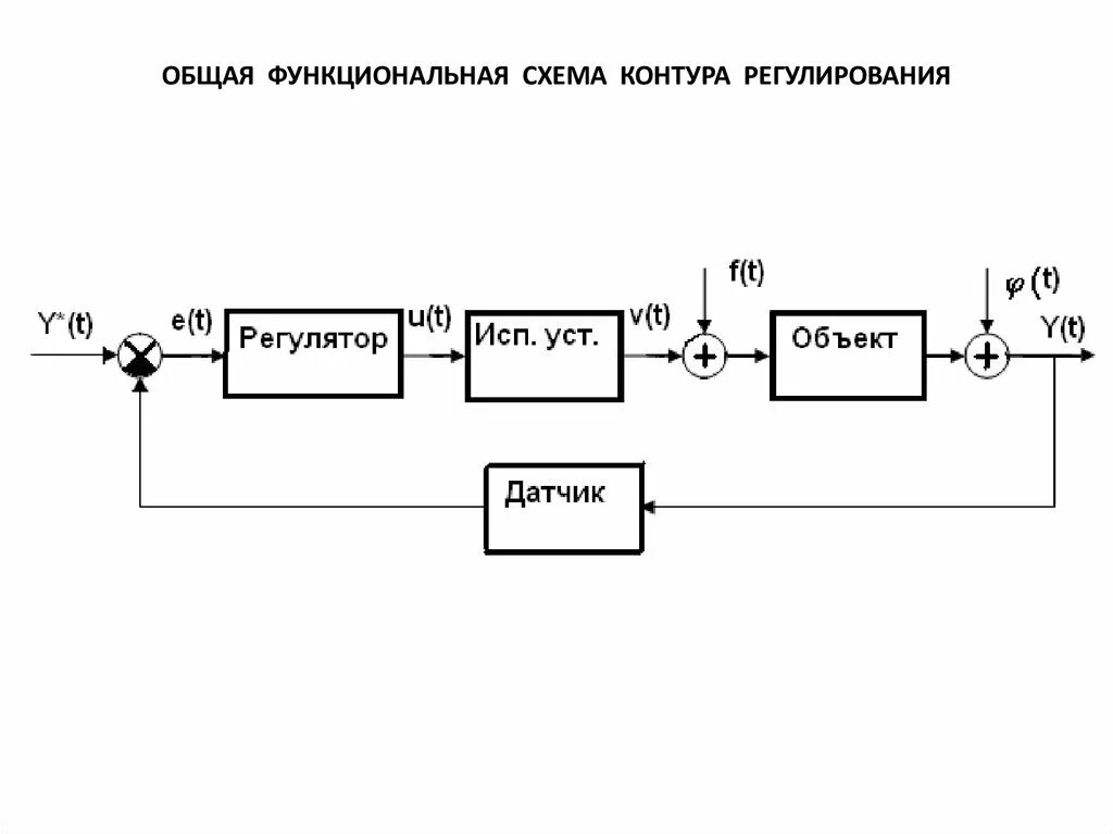 Принцип регулирования уровня. Функциональная схема автоматического регулирования к1500. функциональная схема автоматического регулирования температуры. структурная схема регулирования расхода воздуха. функциональная схема системы регулирования оборудования для сварки.