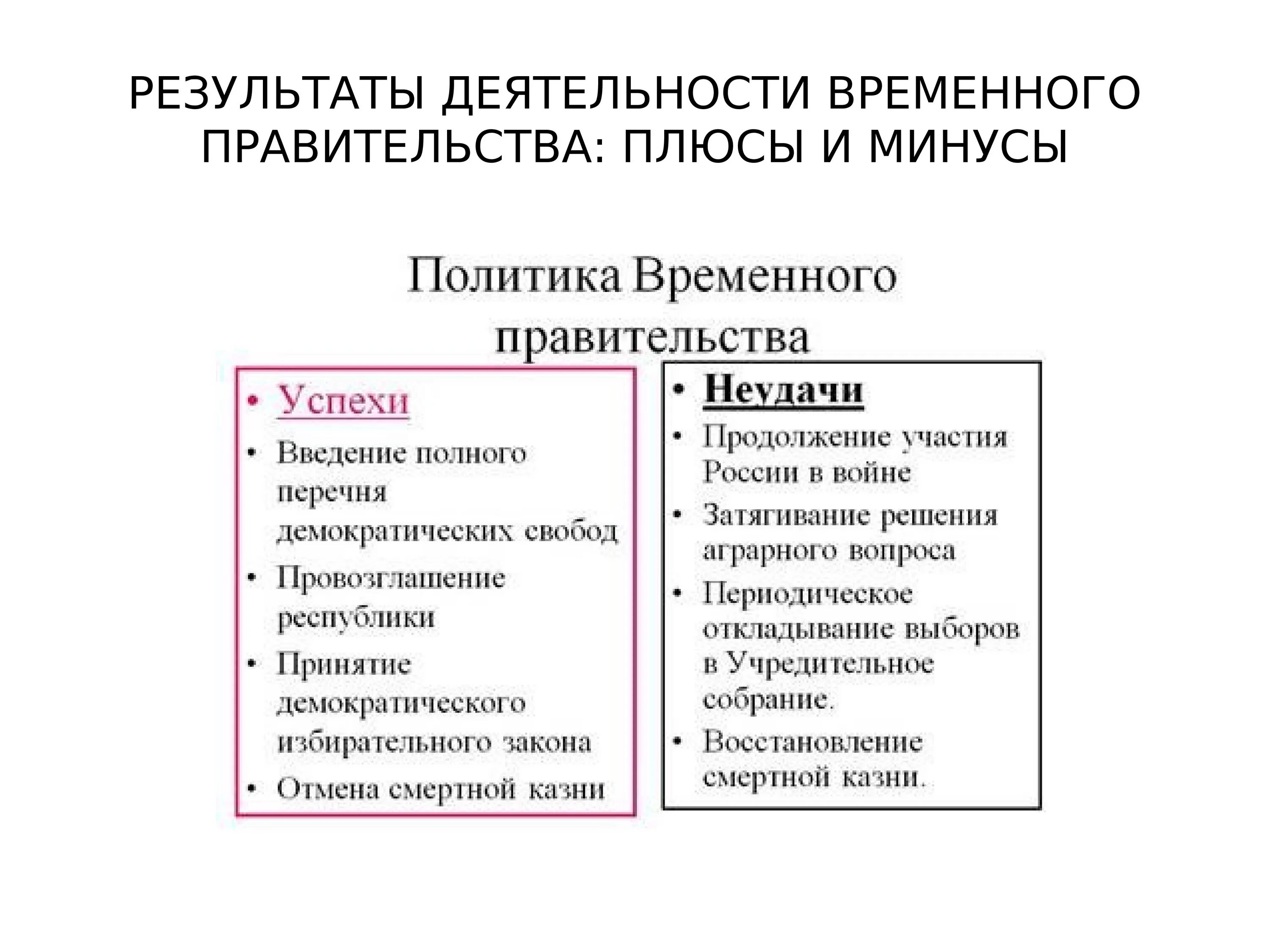 Положительные последствия революции. Деятельность временного правительства в 1917 г таблица. Положительные итоги революции 1917. Февральская революция 1917 года политика временного правительства. Итоги правления временного правительства.