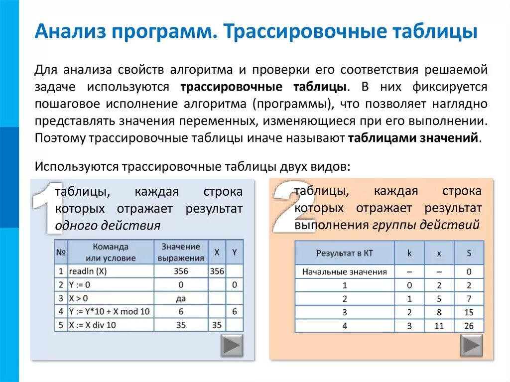 Результатом работы программы будет. Составить трассировочную таблицу. трассировочная таблица по информатике. таблица трассировки алгоритмов. построить трассировочную таблицу выполнения программы.