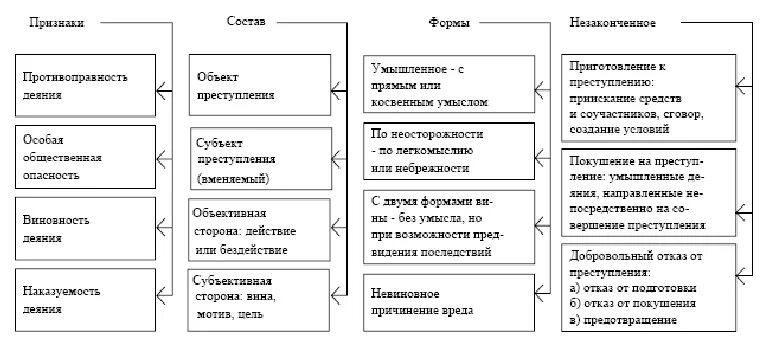 Соотношение принципов уголовного процесса схема. Взаимосвязь принципов уголовного процесса схема. Система принципов уголовного процесса схема. Взаимосвязь и соотношение принципов уголовного процесса схема. Реализация принципов уголовного судопроизводства