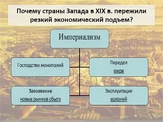 Проблемы промышленного революции. Проблемы индустриальной революции. Индустриальные революции достижения и проблемы. Индустриальная революция достижения и проблемы таблица изобретений. Таблица по теме Индустриальная революция достижения и проблемы.