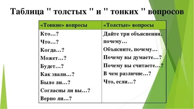 Тонкие вопросы примеры