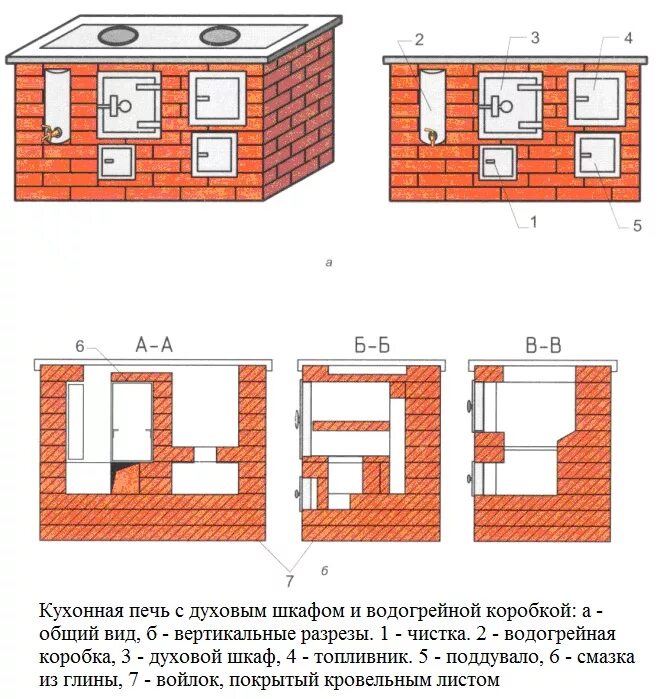 Схемы кирпичных печей